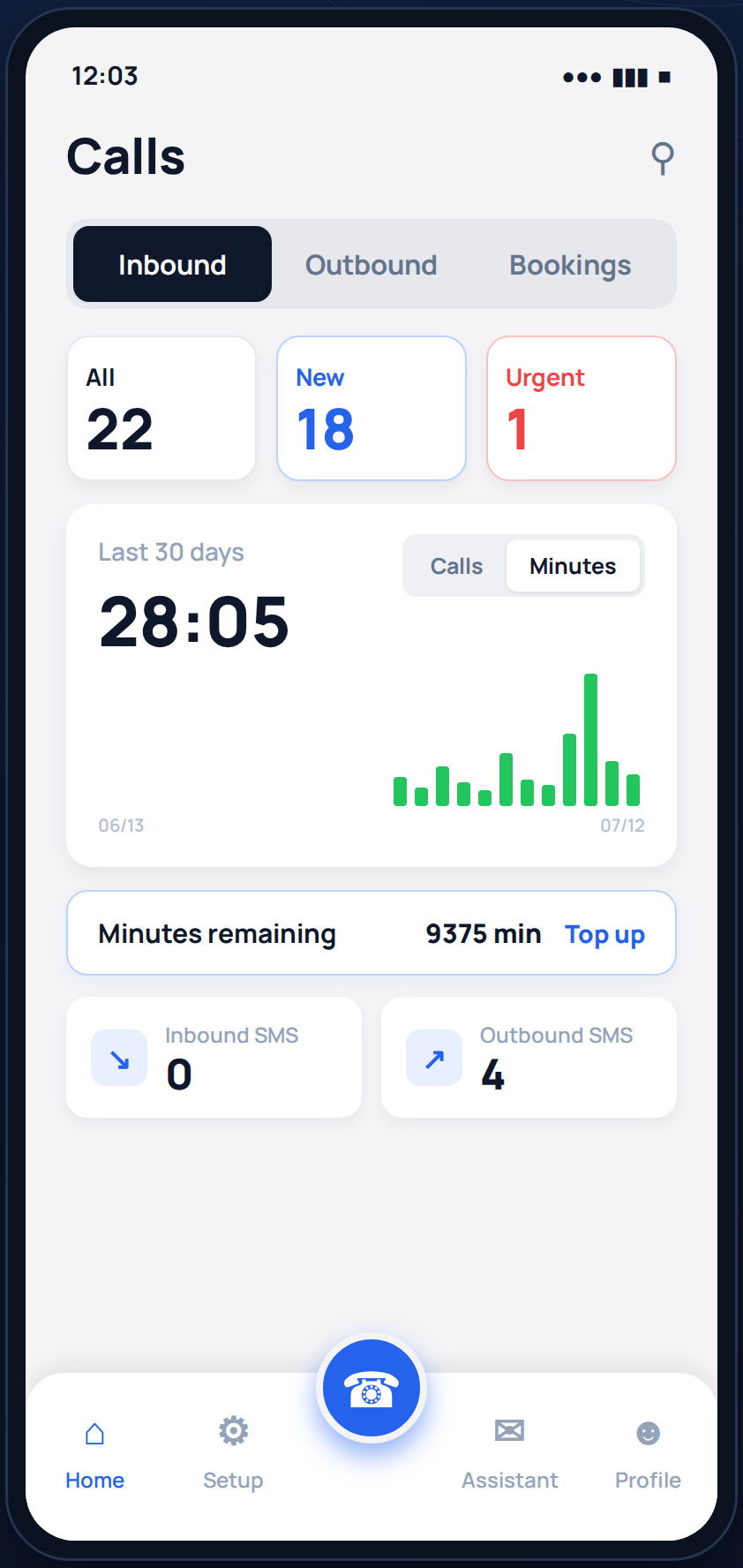Ringback app showing a call dashboard with inbound calls, minutes used and SMS activity.